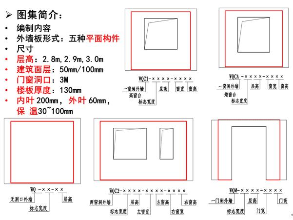 裝配式混凝土結(jié)構(gòu)建筑的基本預(yù)制構(gòu)件有哪些？具體什么樣
