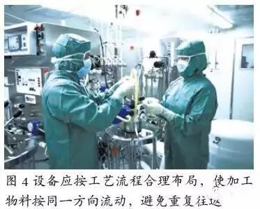 生物制藥工廠的設(shè)計(jì)趨勢(shì)