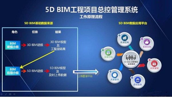 目前常用的BIM系統(tǒng)信息交換標準有哪些