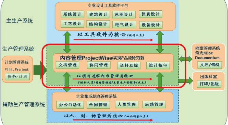 ProjectWise 中如何查看文檔的工作日志？