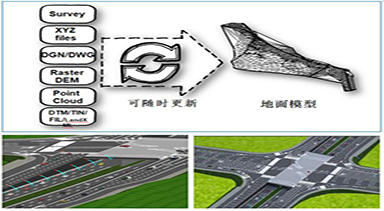 CNCCBIM OpenRoads——道路專用BIM設(shè)計軟件