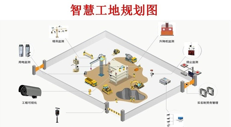 智慧工地設(shè)備協(xié)同管理（塔吊、升降機、閘機、考勤、人臉識別）