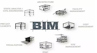 BIM難學(xué)嗎？建筑小白怎樣去學(xué)習(xí)BIM技術(shù)？