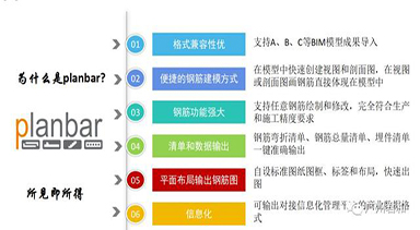 Planbar如何制作帶飄窗的夾心墻板？