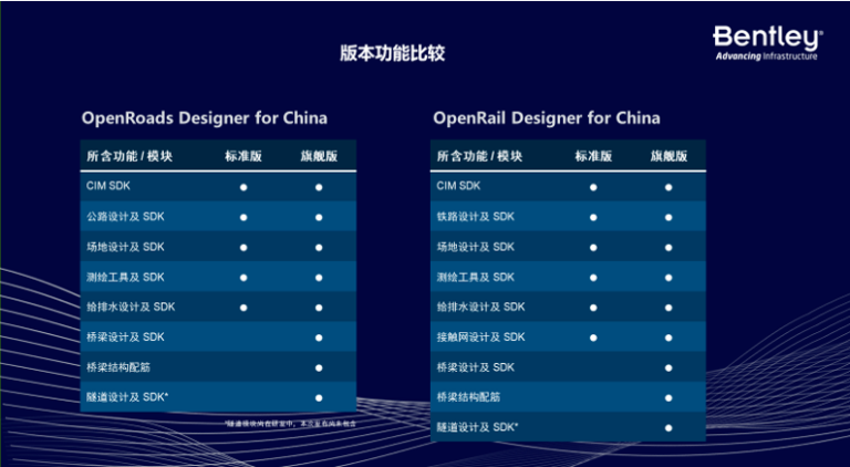 助力數(shù)字化轉(zhuǎn)型！OpenRoads/OpenRail 中國(guó)版產(chǎn)品促銷(xiāo)活動(dòng)！