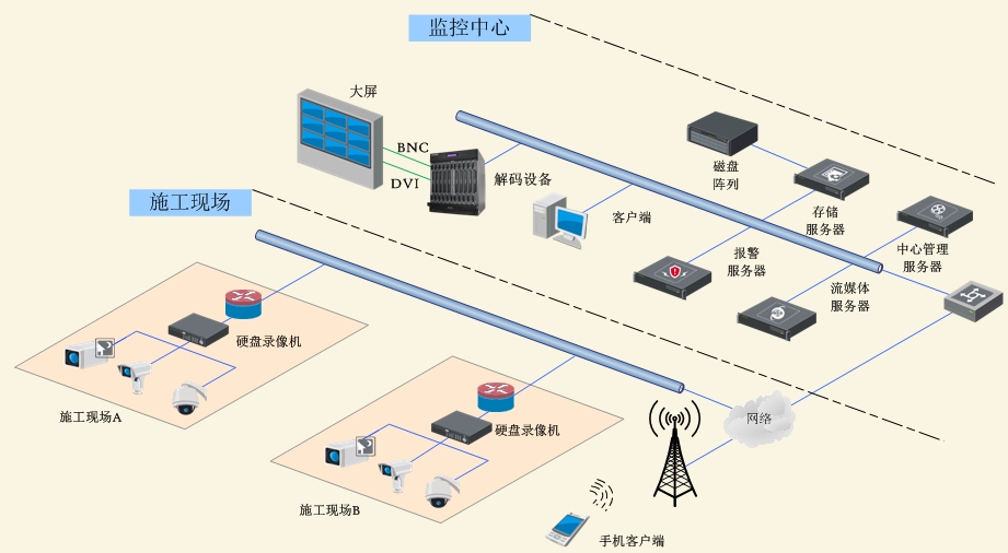智慧工地是什么意思，智慧工地管理系統(tǒng)