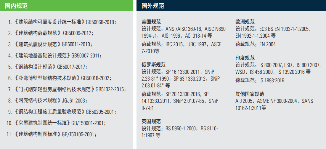 STAAD.Pro鋼結(jié)構(gòu)計(jì)算分析軟件