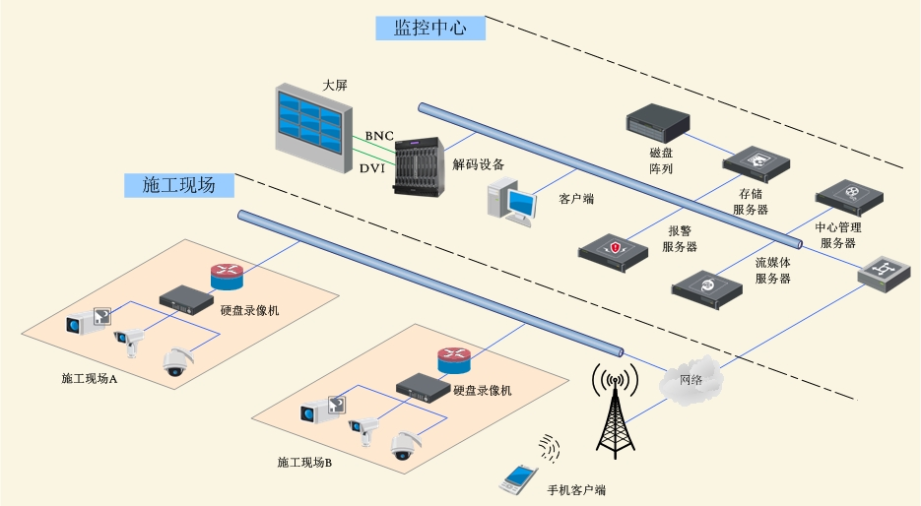 智慧工廠建設(shè)的必要性，附智慧工廠解決方案和實施流程圖