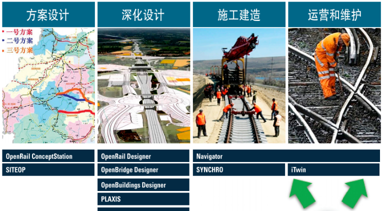 BIM全過(guò)程服務(wù)——BIM技術(shù)在各行業(yè)中的全過(guò)程應(yīng)用