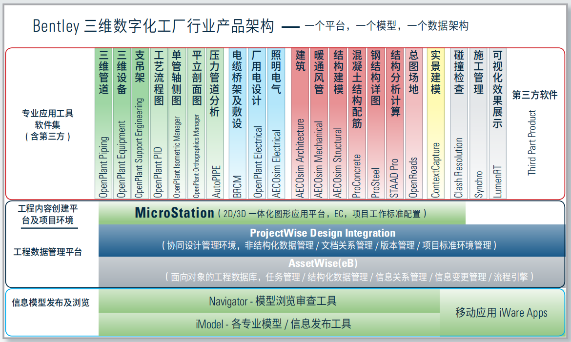 三維工廠1