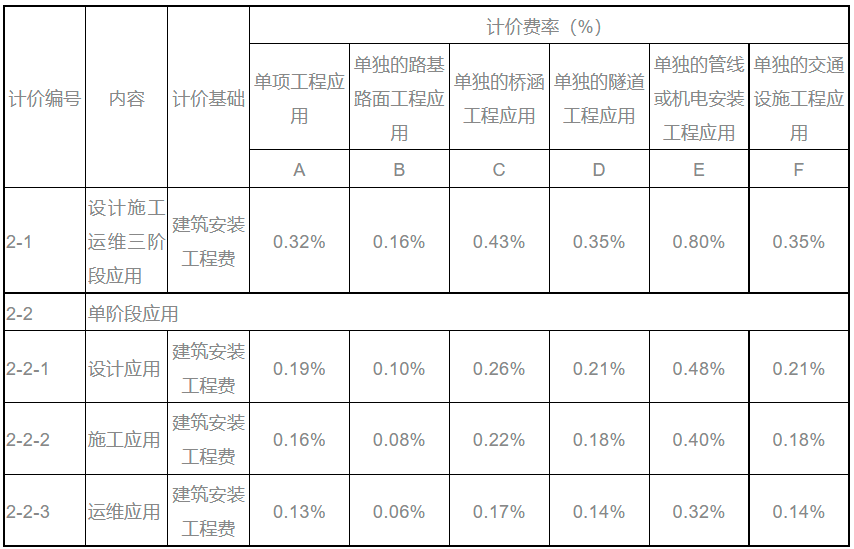 山西BIM技術(shù)收費(fèi)標(biāo)準(zhǔn)