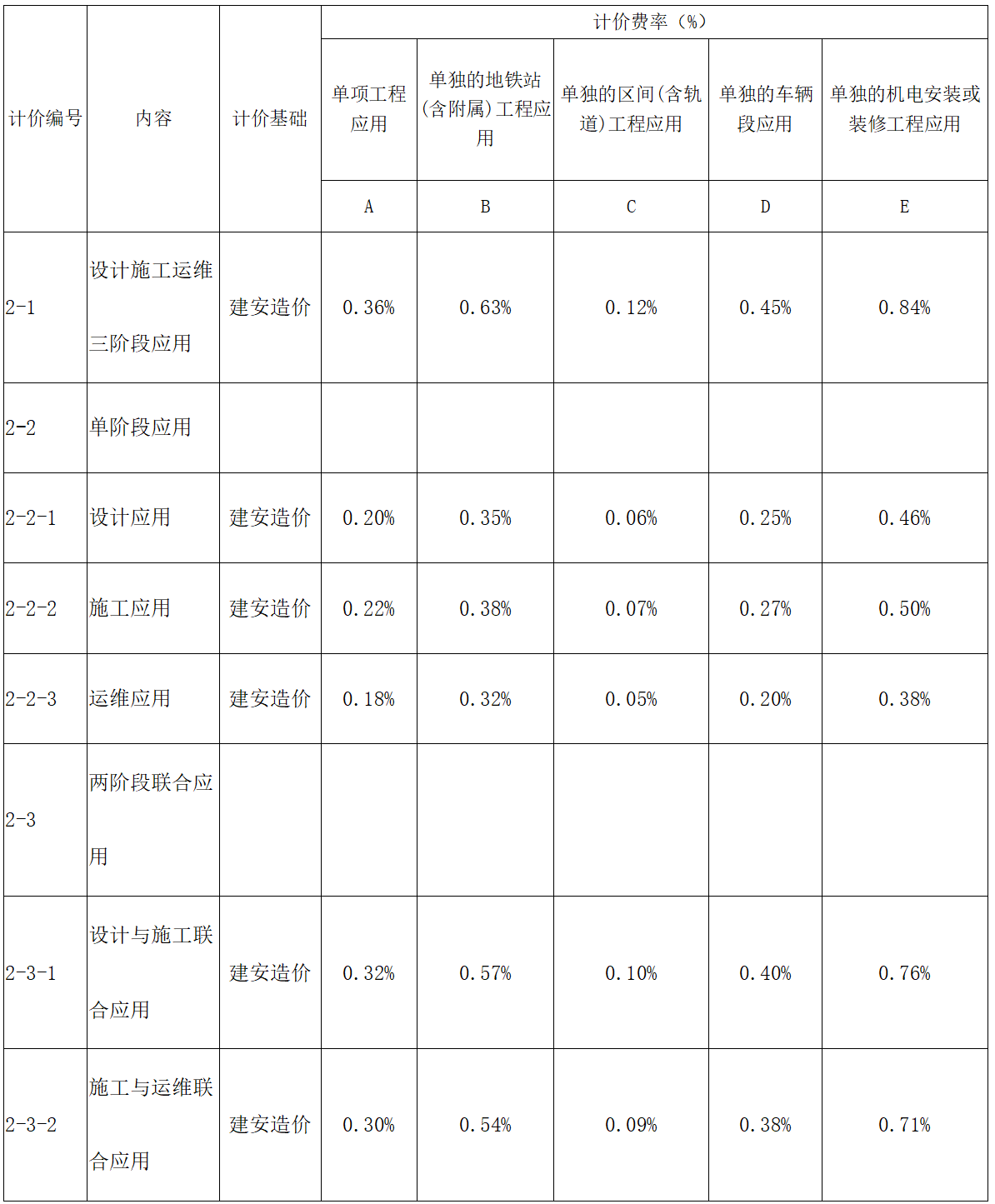 青島BIM技術(shù)收費(fèi)標(biāo)準(zhǔn)