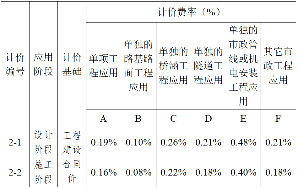 南京BIM技術(shù)收費(fèi)標(biāo)準(zhǔn)
