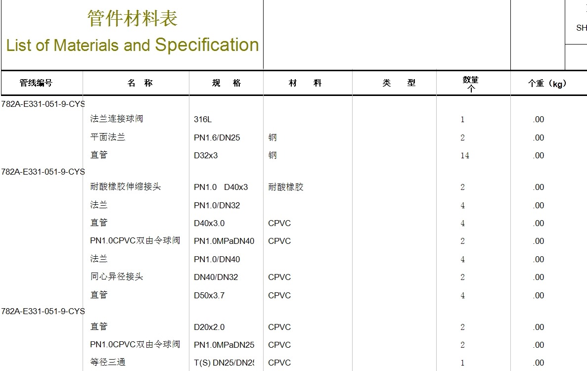 三維工廠設(shè)計及改造升級要用什么軟件？