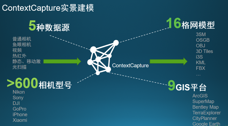 contextcapture-文章縮略圖