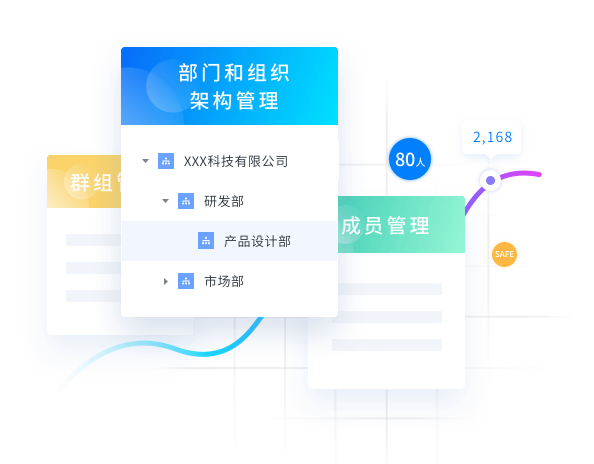 艾三維云巢管理系統(tǒng)