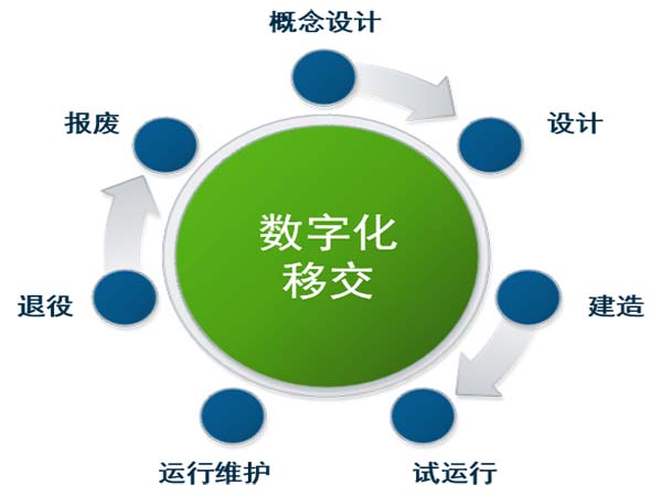 艾三維數字化交付平臺