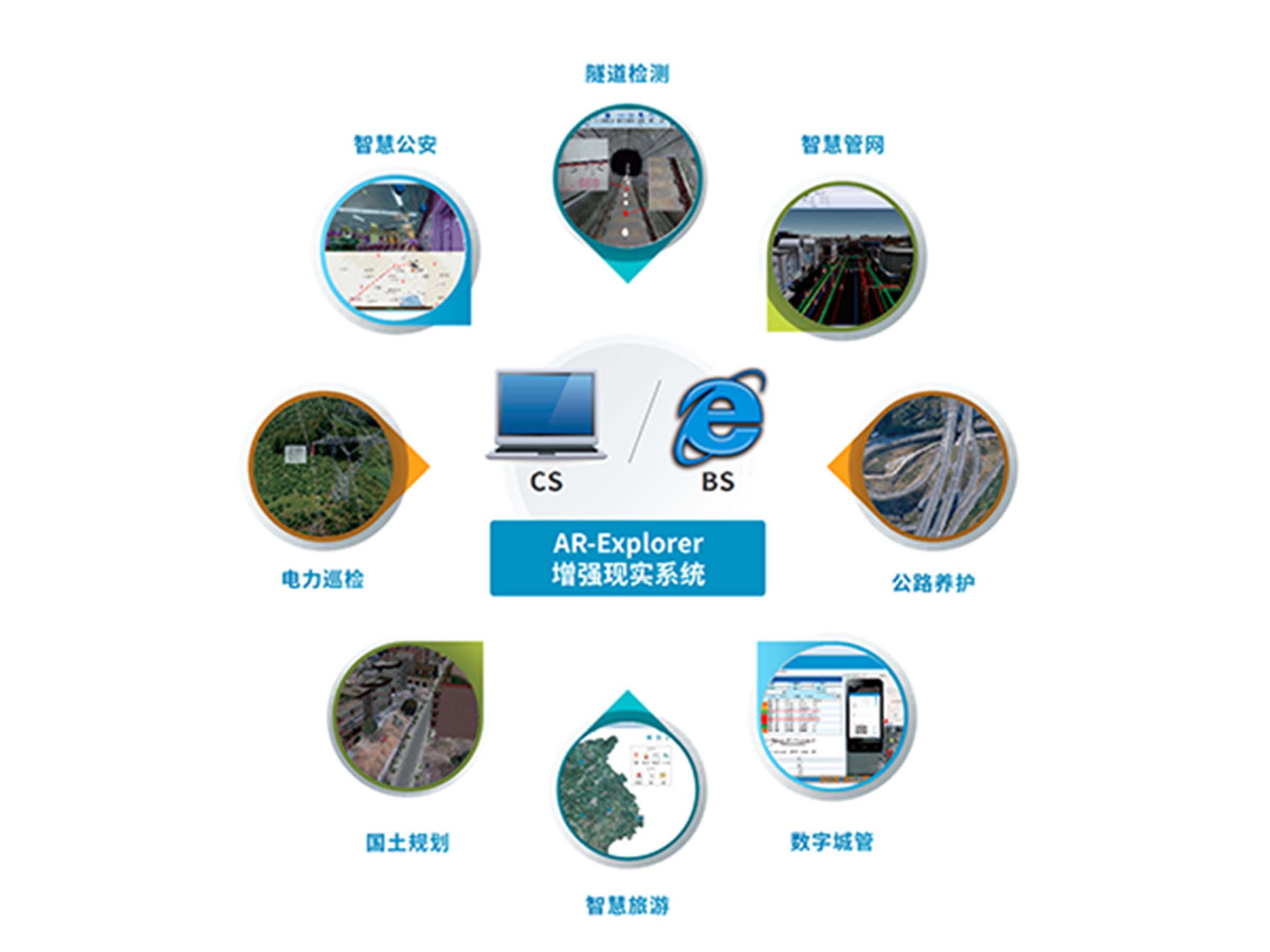 AR-Explorer增強(qiáng)現(xiàn)實(shí)系統(tǒng)