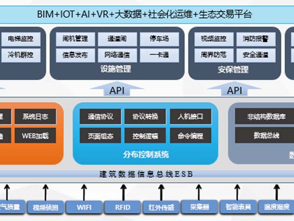 智慧建筑管理平臺(tái)