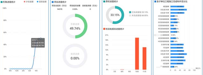 艾三維工程建設(shè)數(shù)字化管理平臺-其他模塊-業(yè)務(wù)數(shù)據(jù)分析統(tǒng)計查看功能